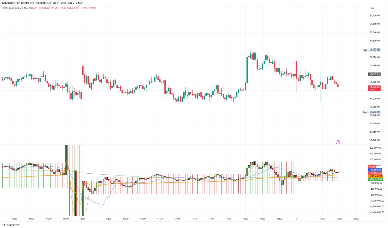 i4profit: Intraday Money Flow